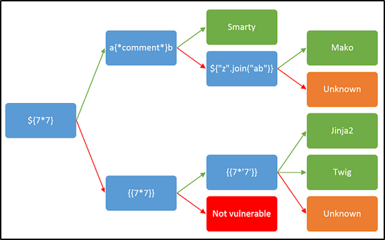 detect-template-engine.png